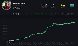 Que es un track record, que no lo es y cómo conseguir una cuenta auditada.