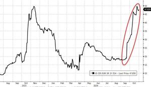 La explosión de la burbuja de final de ciclo, va a ocasionar el mayor colapso de nuestras vidas.