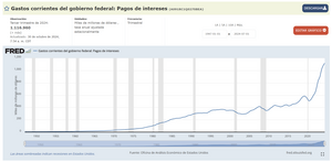 La explosión de la burbuja de final de ciclo, va a ocasionar el mayor colapso de nuestras vidas.