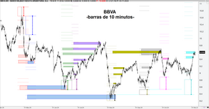 Objetivos fractales de precio generados por zonas no retrocedidas