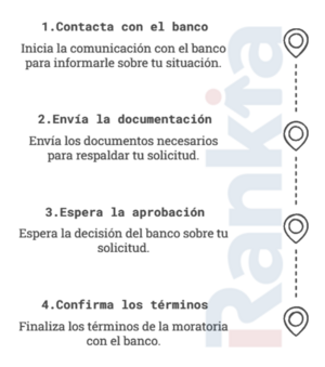 Moratoria hipotecaria de 3 meses para afectados por la DANA en Valencia: ¿Cómo puedes solicitarla y qué debes saber?