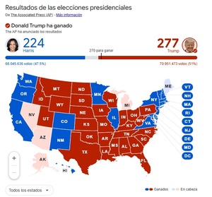 El "Trump Trade" vuelve a Wall Street: 5 acciones que podrían explotar