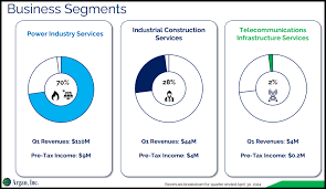El "Trump Trade" vuelve a Wall Street: 5 acciones que podrían explotar