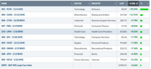 Victoria por goleada de Trump y las inversiones (III). Análisis técnico.