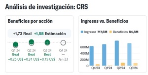 El "Trump Trade" vuelve a Wall Street: 5 acciones que podrían explotar