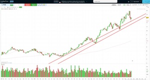 El "Trump Trade" vuelve a Wall Street: 5 acciones que podrían explotar