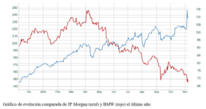 El gráfico semanal: BMW demuestra que la crisis de Europa es anterior a Trump