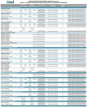 Inversión y Desarrollo SAB: Beneficios, requisitos y comisiones