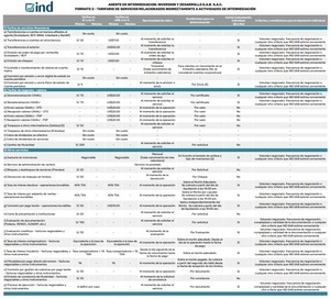 Inversión y Desarrollo SAB: Beneficios, requisitos y comisiones
