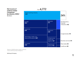 La mejor inversión: la formación