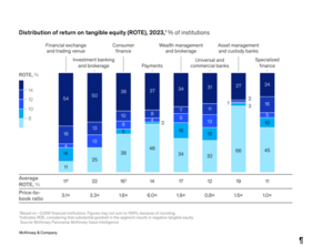 La mejor inversión: la formación
