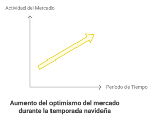 El Rally de Navidad en la Bolsa: ¿cómo sacarle el máximo provecho?