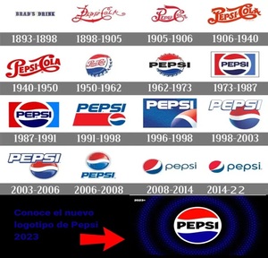 ¿Cómo comprar acciones de Pepsi?