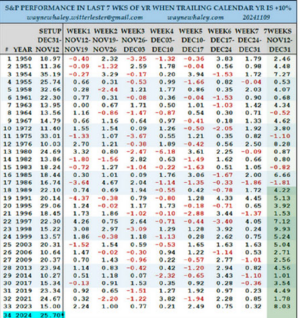 Análisis técnico y bursátil. Semana  25-29 Noviembre. Santa Claus.
