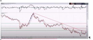 Análisis técnico y bursátil. Semana  25-29 Noviembre. Santa Claus.
