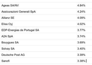 ¿Por qué las empresas aumentan sus dividendos?