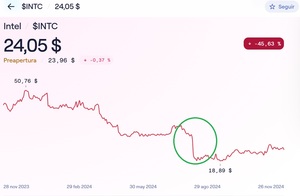 ¿Por qué las empresas aumentan sus dividendos?