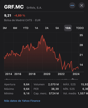 CNMV, Brookfield y Grifols, el trio calavera.