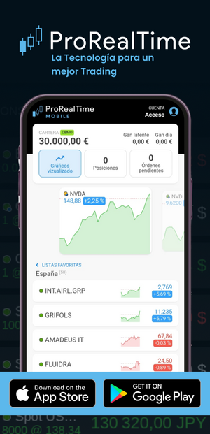 ¿Cómo analizar empresas con ProRealTime?