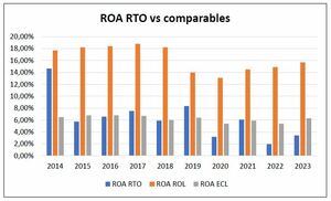 Análisis de Rentokil Initial (2014-2023): Crecimiento e Innovación en Control de Plagas y Servicios