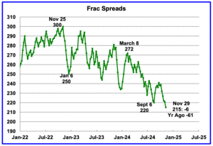 Perspectivas mercado del petróleo en 2025