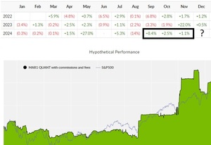 Seguimiento de mi estrategia, Noviembre 2024, no pinta bien el final de año.