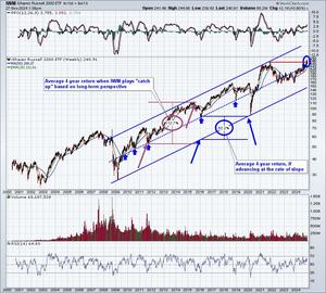 Analisis técnico Semana 2-6 Diciembre. ¿+75% en Small caps?