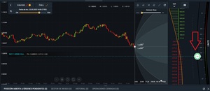 Ava Options opiniones: la plataforma de opciones de AvaTrade
