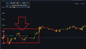 Ava Options opiniones: la plataforma de opciones de AvaTrade