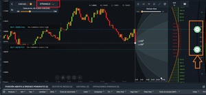 Ava Options opiniones: la plataforma de opciones de AvaTrade