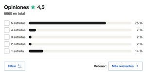 Ava Options opiniones: la plataforma de opciones de AvaTrade