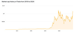 Las 10 empresas más grandes del mundo para invertir en bolsa en 2025