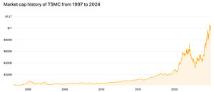 Las 10 empresas más grandes del mundo para invertir en bolsa en 2025