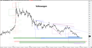 Alemania: Sus empresas de automóviles con gráficos fractales
