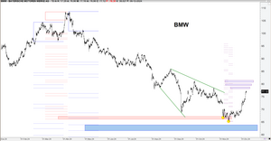 Alemania: Sus empresas de automóviles con gráficos fractales