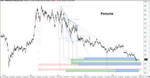 Alemania: Sus empresas de automóviles con gráficos fractales