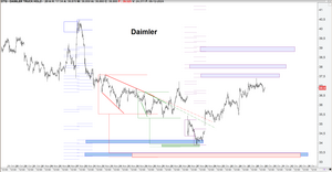 Alemania: Sus empresas de automóviles con gráficos fractales