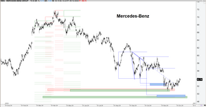 Alemania: Sus empresas de automóviles con gráficos fractales