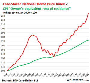 La fase final de la última burbuja.
