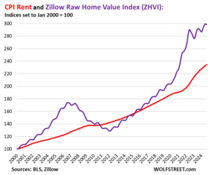 La fase final de la última burbuja.