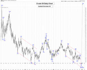 La fase final de la última burbuja.