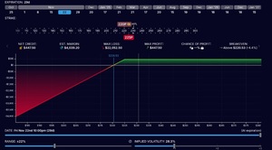 Credit spread vs debit spread en opciones: definición, diferencias y ejemplos