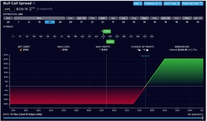 Credit spread vs debit spread en opciones: definición, diferencias y ejemplos