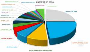 Actualización Cartera (3Q 2024)