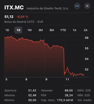 La semana gloriosa nada antifrágil de Inditex.