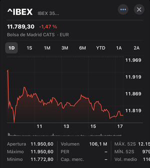 La semana gloriosa nada antifrágil de Inditex.