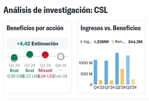 Los 3 REITs para invertir con potencial de crecimiento para 2025