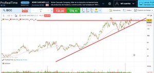 Los 3 REITs para invertir con potencial de crecimiento para 2025
