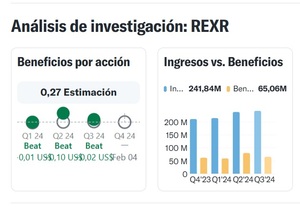 Los 3 REITs para invertir con potencial de crecimiento para 2025