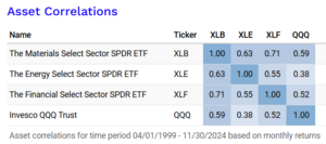 Estrategias Tácticas con ETFs